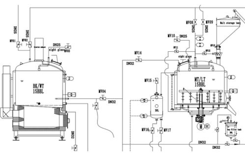 Direct fired brewhouse flow chart