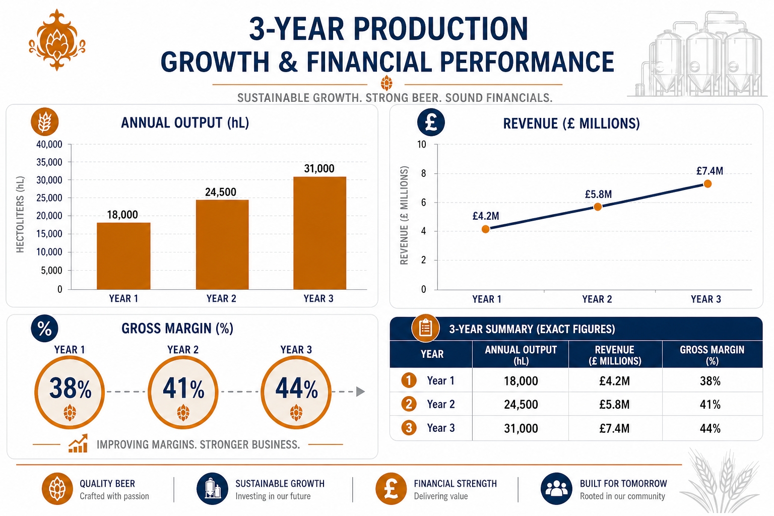 How a UK Craft Brewpub Scaled with Cassman Equipment.jpg