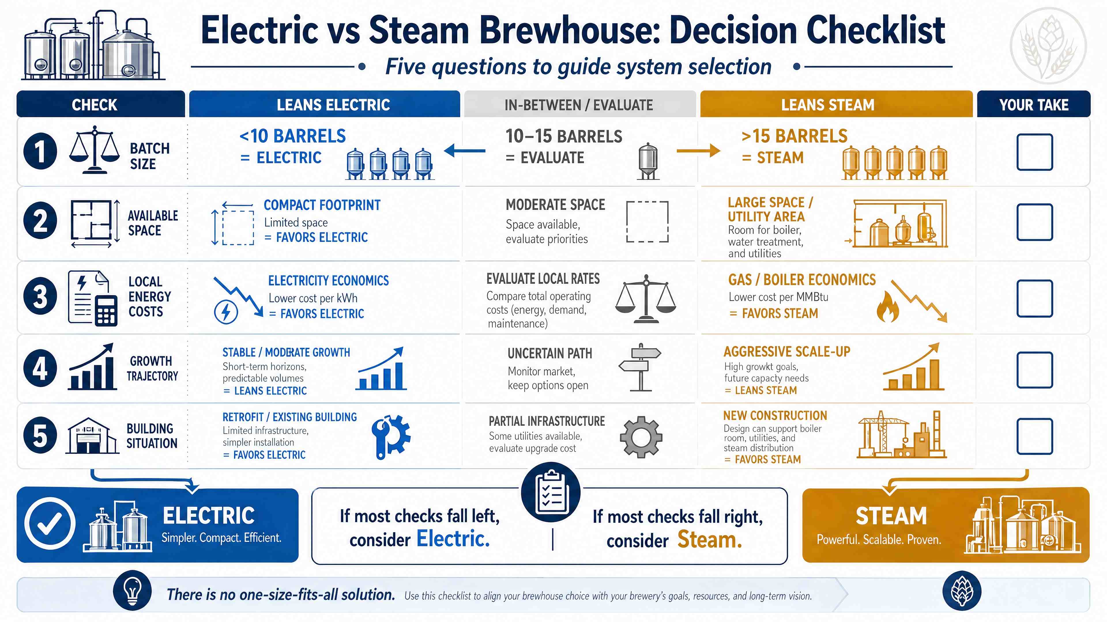 Electric vs Steam Brewhouse(1).jpg