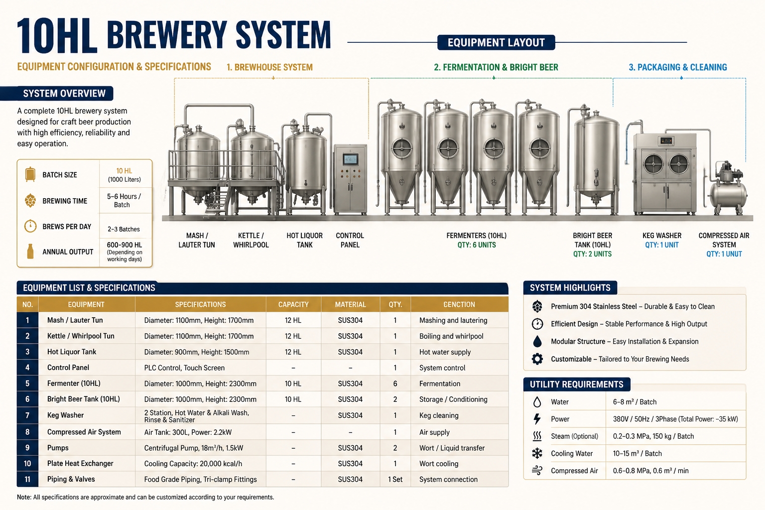 How a UK Craft Brewpub Scaled with Cassman Equipment